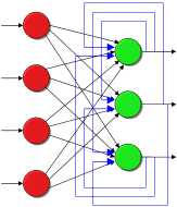 Schematische Darstellung eines Autoassociators. In blau: rekurrente Verbindungen der Output-Units.