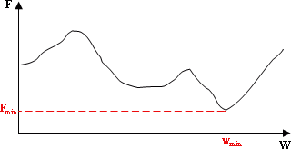 Zweidimensionales Liniendiagramm mit Gradientenabstiegskurve. Auf der Abszisse (x-Achse) ist das Gewicht (W) abgetragen, auf der Ordinate (y-Achse) der Fehlerterm (F). In rot: das Gewicht (w) mit der optimalen Lösung (absolutes Minimum hinsichtlich des Fehlers).